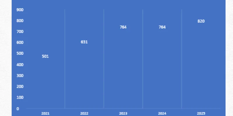 MAYUR UNIQUOTERS LTD.’s FINANCIAL & BUSINESS ANALYSIS REPORT